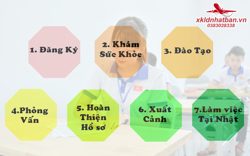 Quy trình xuất khẩu lao động nhật