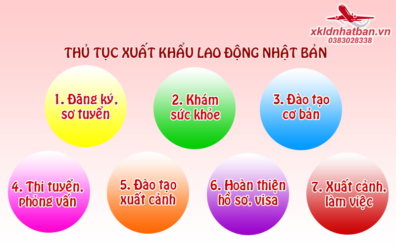 Thủ tục đi xuất khẩu lao động Nhật Bản