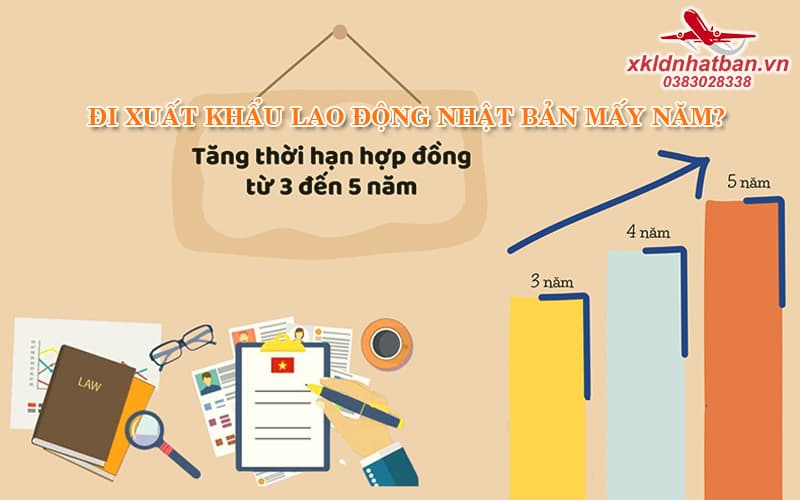 Đi xuất khẩu lao động mấy năm?